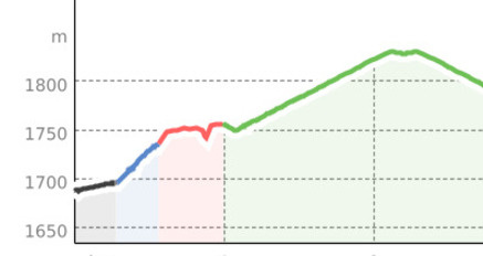 Samnaun-Laret - Mot Grond (oua_56295818_ef0c78b_profile)