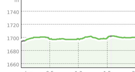 Rundwanderung Gravatscha Innauen (oua_56679396_c9321d0_profile)