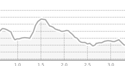 Furna - Ried Rundtour (oua_5678787_f5aa0ad_profile)