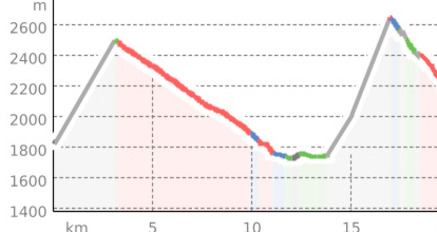 Bärenbike-Schatzsuche SCHWARZ (oua_56798986_1566da3_profile)