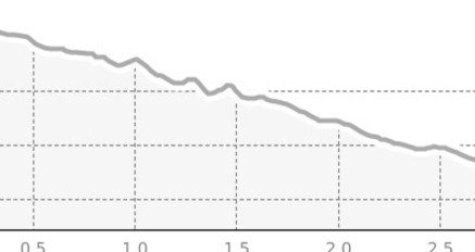 Schlittelweg Furna (oua_5680133_048394b_profile)