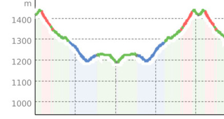 Flims Talstation - Foppa (oua_57868300_6a67665_profile)