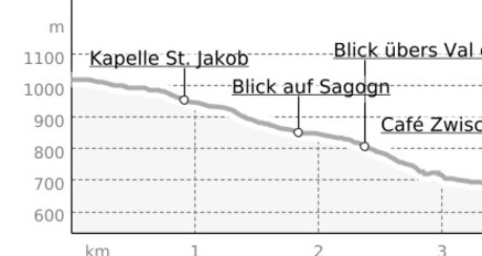 Laax - Valendas (oua_57868351_df62a34_profile)