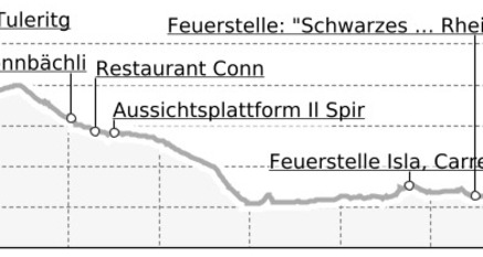 Bergfrühling: Sportzentrum - Valendas (oua_57868373_b5999fe_profile)