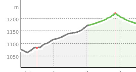 Filisur - Visura - Schönboden (oua_57924281_65f6305_profile)
