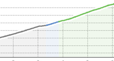 Churwalden - Stein - Büel - Foppa (oua_58090503_d56c8fb_profile)
