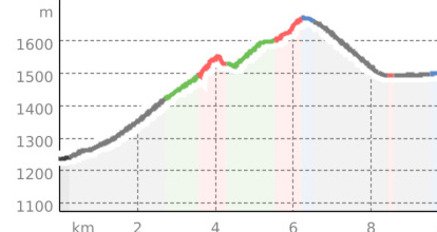 Churwalden - Bruchhalde - Oberberg - Mittelberg - Churwalden (oua_58090619_793b7e6_profile)