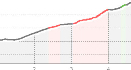 Lenzerheide - Sot Valos - Tgantieni (oua_58090710_30e7655_profile)