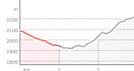 Lagh da Caralin (oua_58180764_ad6be8c_profile)