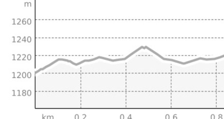 Adventure «La Mutta - Tranter tschiel e terra» (oua_58211947_4e0cba3_profile)