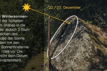 POI 09: Sunstone (oua_58212840_image)