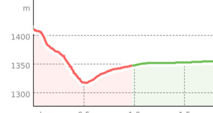 Crap la Tretscha (oua_58415114_161e014_profile)