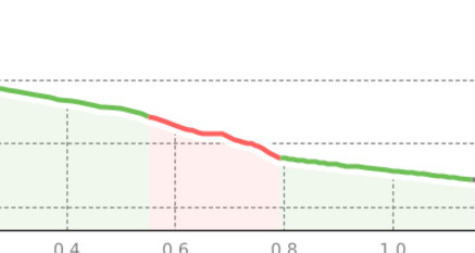 Val Malera Trail (oua_58415377_394b986_profile)