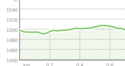 Got da Lai (oua_58416102_65d9c72_profile)