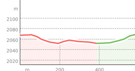Alp Nova Trail (oua_58416215_9b3a34b_profile)