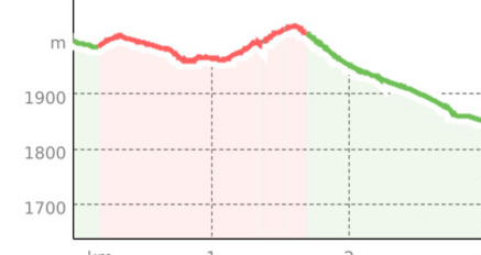 Höhenweg Alp Scharmoin (oua_58416478_6354217_profile)