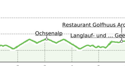 Panoramaloipe Ochsenalp 6 km (oua_58427376_0f1ae19_profile)