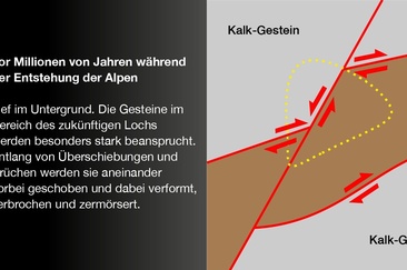 Die Entstehung des Martinsloch 1