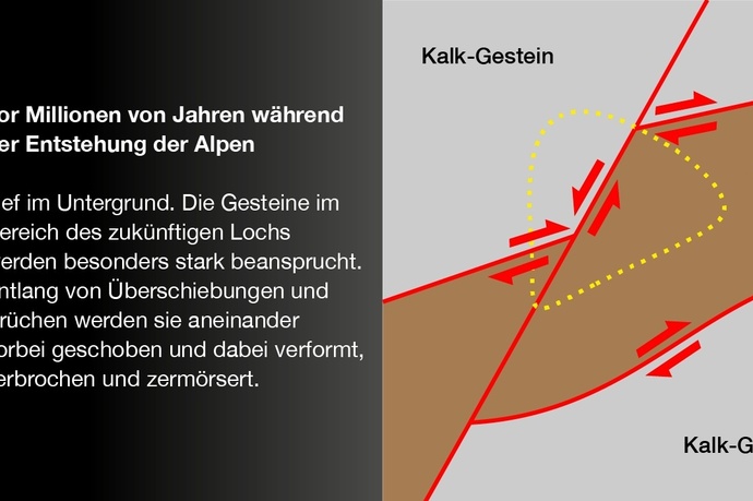 Die Entstehung des Martinsloch 1