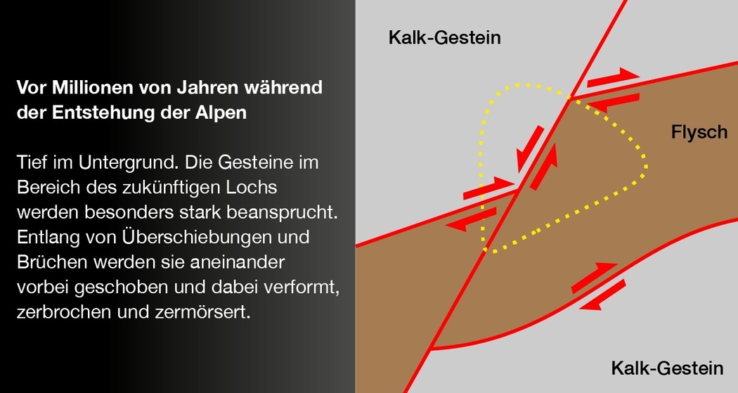 Die Entstehung des Martinsloch 1