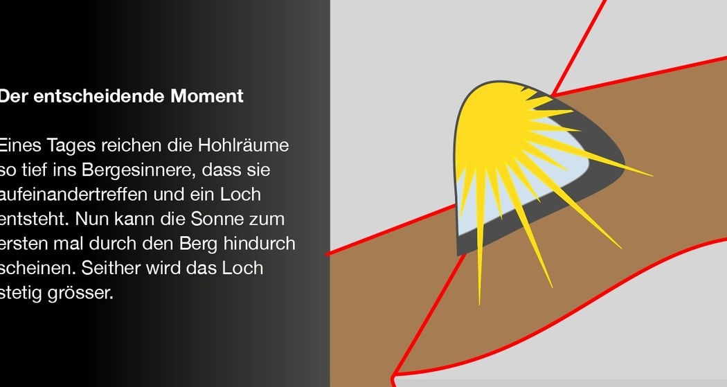 Die Entstehung des Martinsloch 3