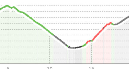 Legende: Sfazù - San Carlo (oua_58574669_546e221_profile)