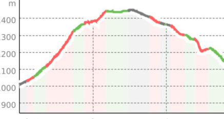 Legende: St. Antonio - Selva - Poschiavo (oua_58593039_9acde67_profile)