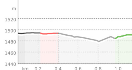 Parpan - Gruoben Runde (oua_58597570_66f9ef2_profile)