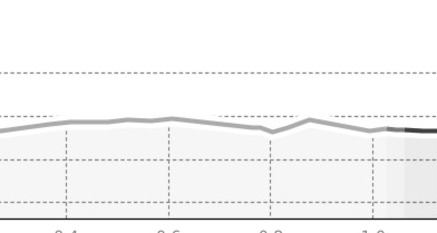 Parpan - Triangel Runde (oua_58598046_621a55f_profile)