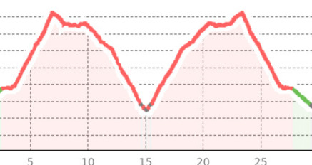Panoramica Alta (oua_58614592_e4c79f6_profile)