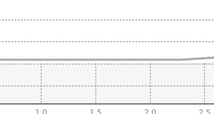 Heidsee Fläche (oua_58830643_ca7dd78_profile)