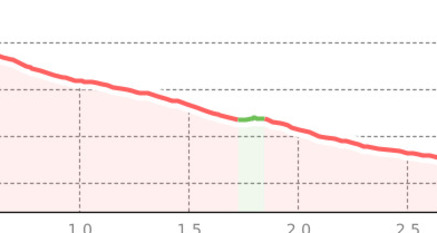 ScaläraTrail (oua_59408697_1d8b9f8_profile)