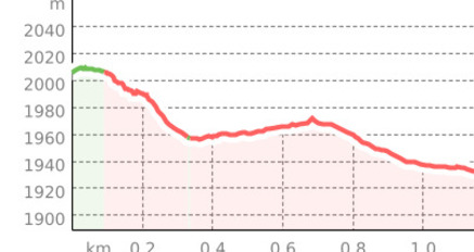 Höhenweg Maschgenkamm - Prodkamm (oua_59413431_f30b068_profile)