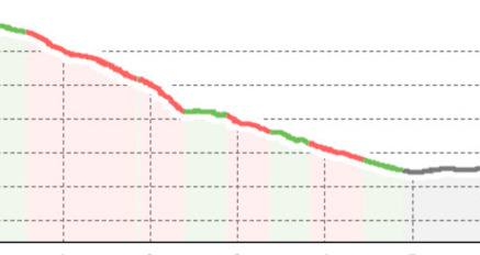 See-Abfahrt Flumserberg (oua_60040206_f324c1a_profile)
