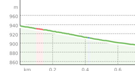 Winterwandern: Rabius - Surrein (oua_60185489_ee566a7_profile)