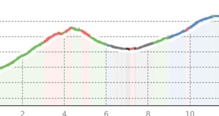 Scuol – Ftan – Motta Naluns 964.1 (oua_60299085_ea4b484_profile)