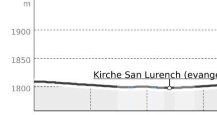 Dorfrundgang Sils (SmarTrail) (oua_61132583_5b668fe_profile)