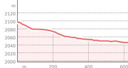 Bike Attack Traverse (oua_61585362_3c51426_profile)