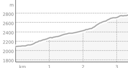 Diavolezza Challenge (oua_61645097_eff7497_profile)