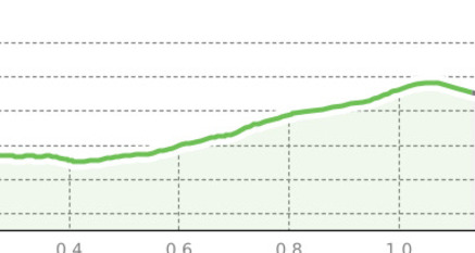 Innerarosa - Schwellisee (Barrierefrei / JST) (oua_61647362_016bc73_profile)