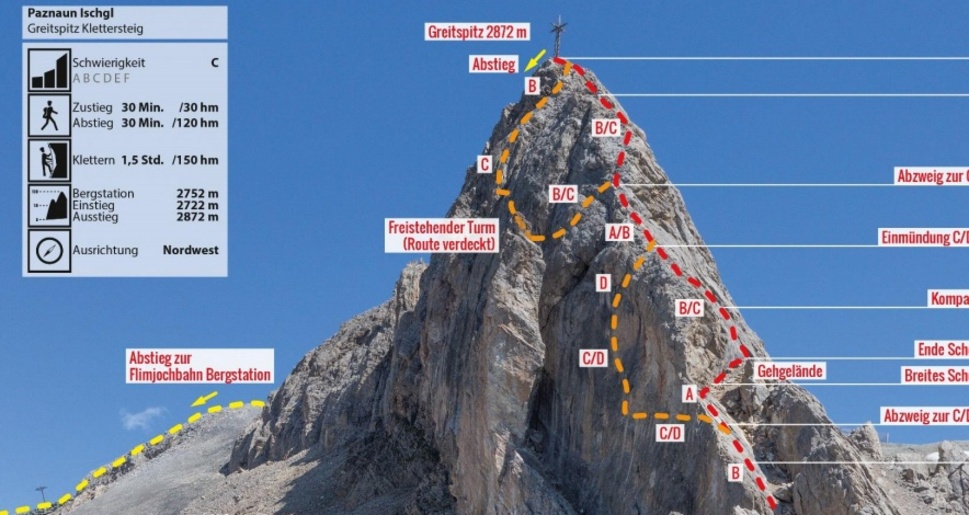 Klettersteig Greitspitz