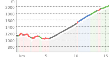 Secret-Trail Madrisa (oua_62161928_b9787db_profile)