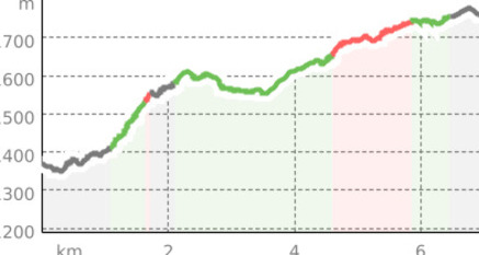 Furna: Von der Kirche zum Speichersee (oua_6241943_bc9da54_profile)