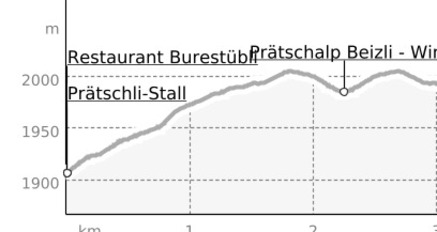 Prätschli - Prätschalp (oua_62518245_76d6c8a_profile)