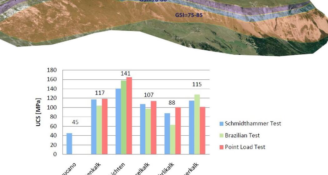 Stratigraphische Einheiten am Flimserstein