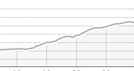 Golfplatz - Lenzerheide (oua_62926283_684ea2f_profile)