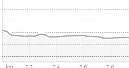 Luziuswiese Lenzerheide (oua_62926516_e674277_profile)