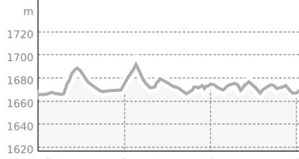 Engadin La Cuorta (oua_63129492_2144bd8_profile)