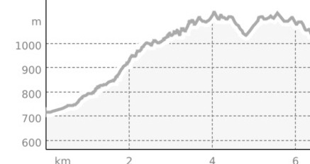 Besuch "Jenazer-Bad" (oua_6330075_67d780e_profile)