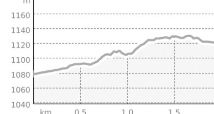 Langlaufloipe Plaun Sura in Flond, Obersaxen Mundaun (oua_64011828_fd9d889_profile)